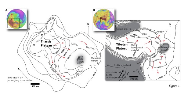 Figure 1.  Smoothed elevation contour maps of Tharsis and Tibet. Contour interval is 1000 m and horizontal scales are identical in both maps. Grey shaded regions highlight lowland areas and local depressions. (A) Tharsis region of Mars, inset globe shows location. (B) Tibetan Plateau, inset globe shows location.