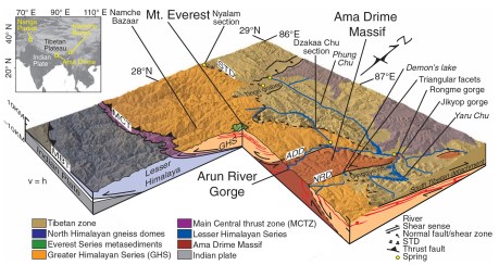 Figure 4. A simplified block diagram of the Mount Everest and Ama Drime massifs (Jessup et al., 2008). STD – South Tibetan detachment; MCT – Main Central thrust; MBT – Main Boundary thrust; ADD - Ama Drime detachment; NRD - Nyönno Ri detachment. 