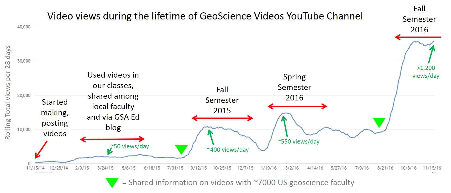 GeoScience Videos: A Quarter of a Million Views Later – Speaking of ...