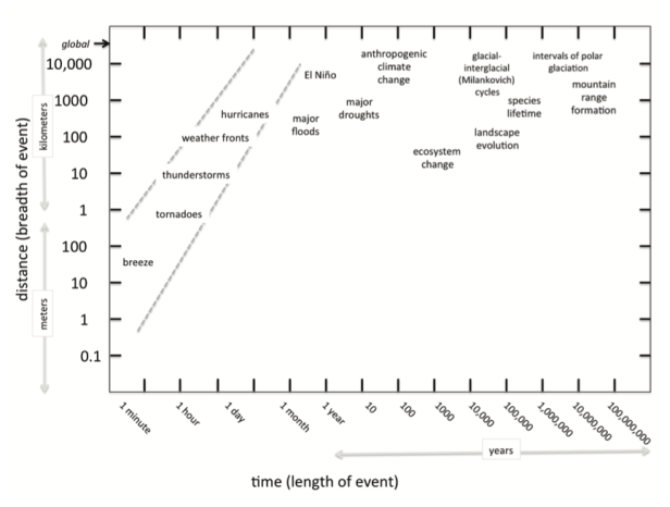 Climate-TFG-Figure1.2